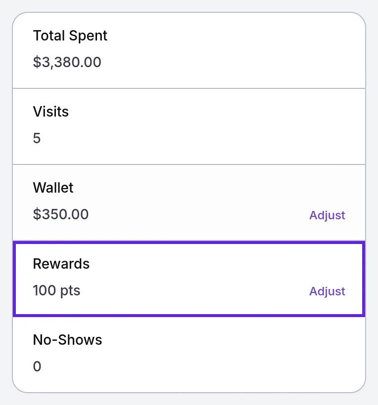 Patient profile totals with Wallet at $350.00 and Rewards at 100 pts, the Rewards total and its Adjust link outlined