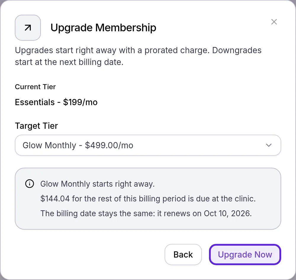 Upgrade Membership dialog moving a member to Glow Monthly at once, with the prorated amount due at your practice
