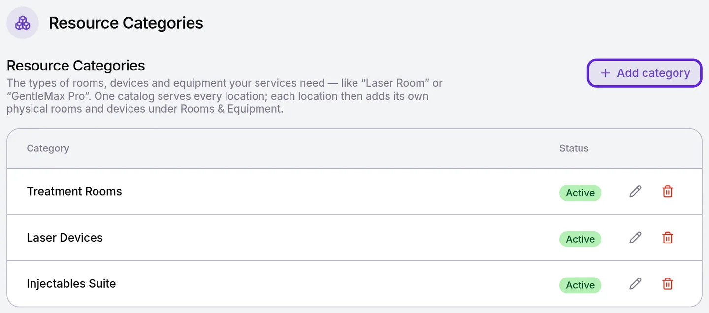 Resource Categories listing Treatment Rooms, Laser Devices and Injectables Suite as Active, with Add category outlined